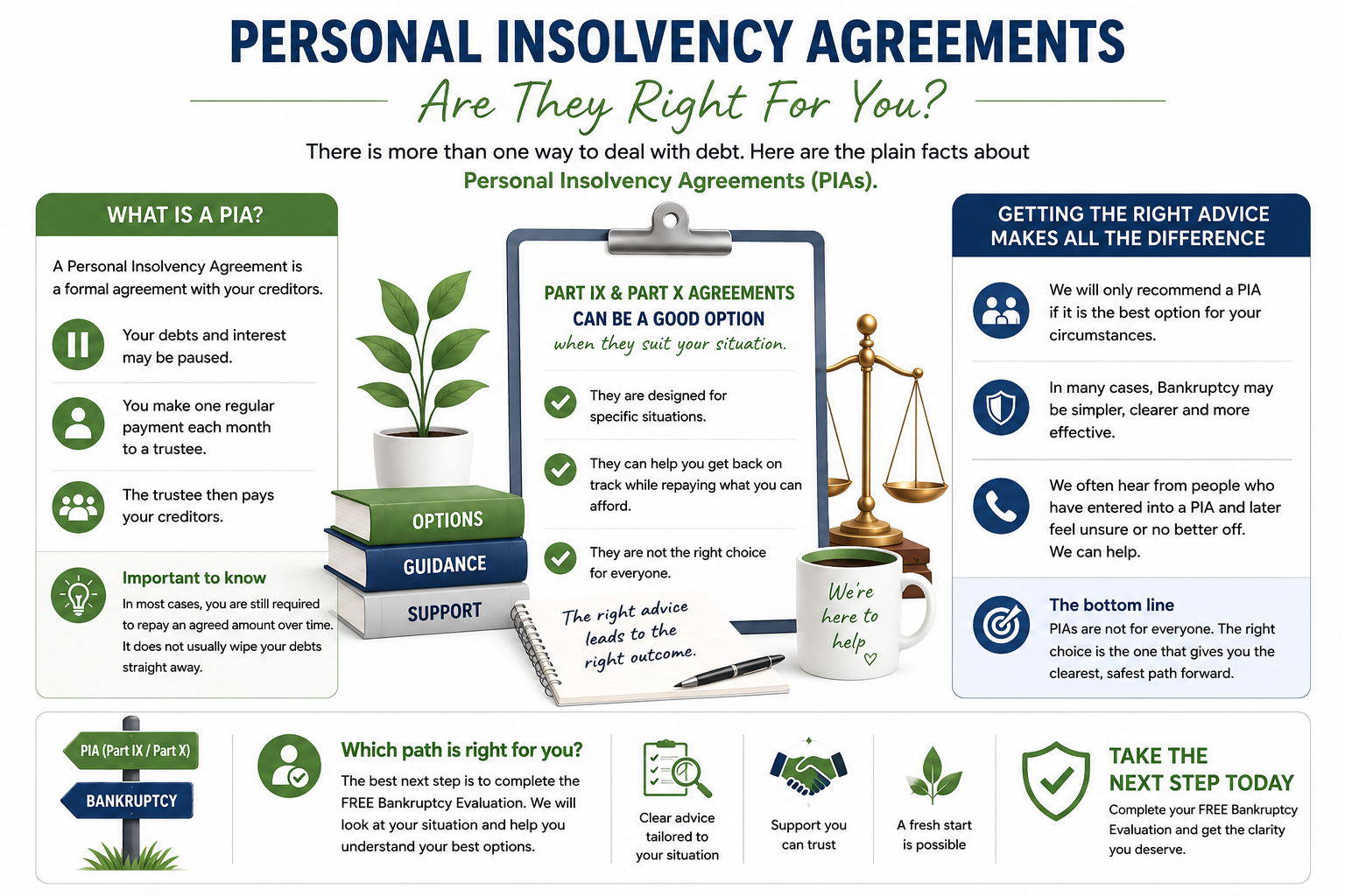Infographic about Insolvency agreements